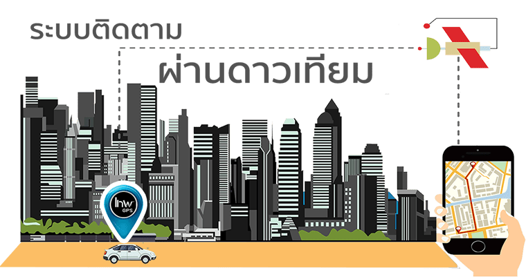 0.1จีพีเอสรถบรรทุกเชียงราย GPSรถบรรทุกเชียงราย ติดจีพีเอสรถบรรทุกเชียงราย